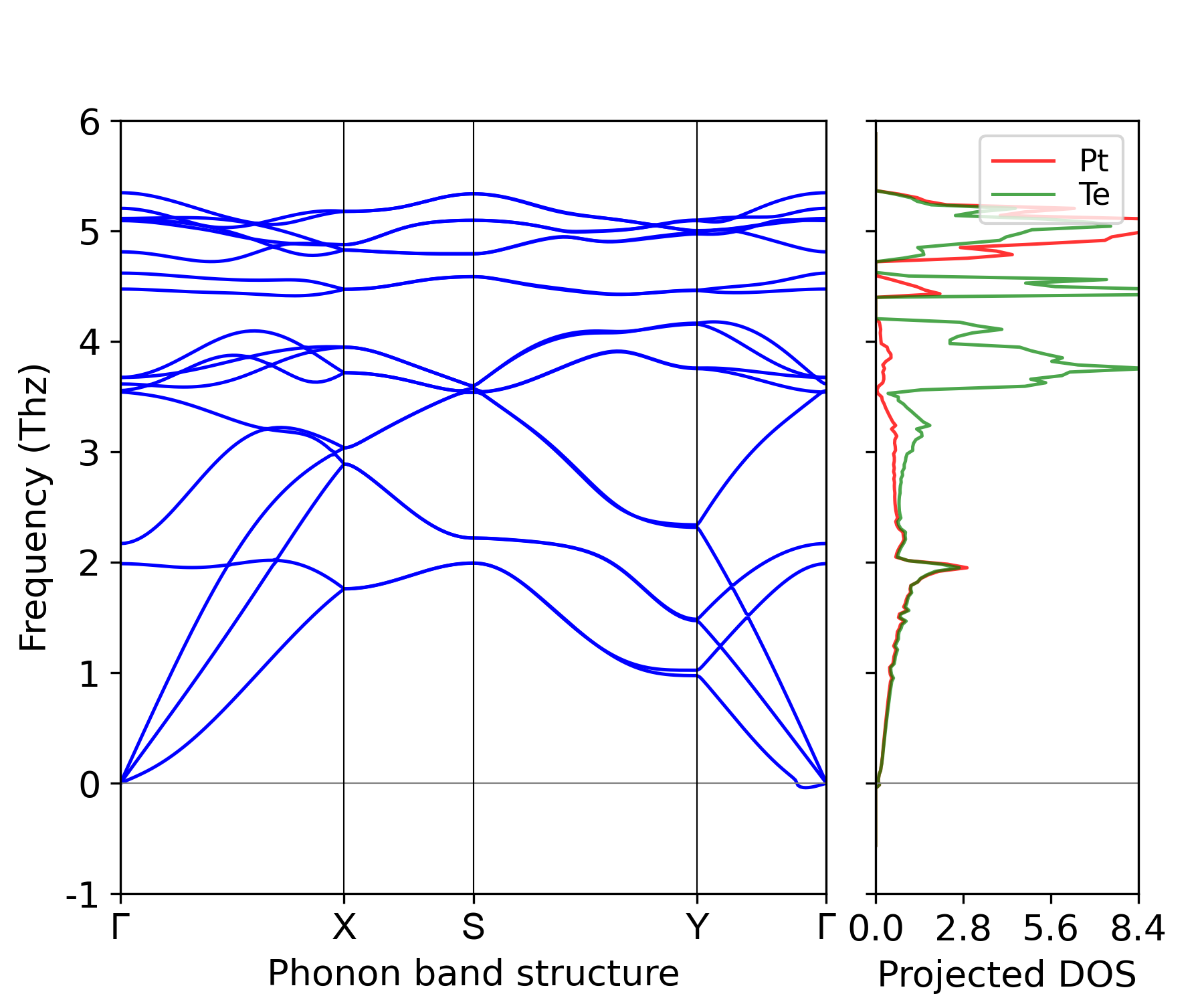 ../_images/phonon_BAND_LDOS-PtTe2_P2_1^m.png